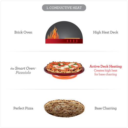 the Smart Oven™ Pizzaiolo