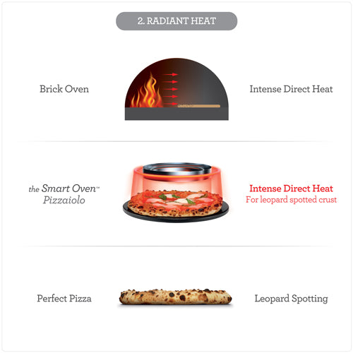 the Smart Oven™ Pizzaiolo