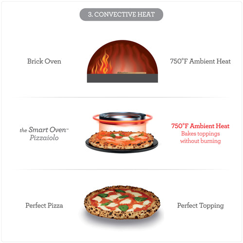 the Smart Oven™ Pizzaiolo